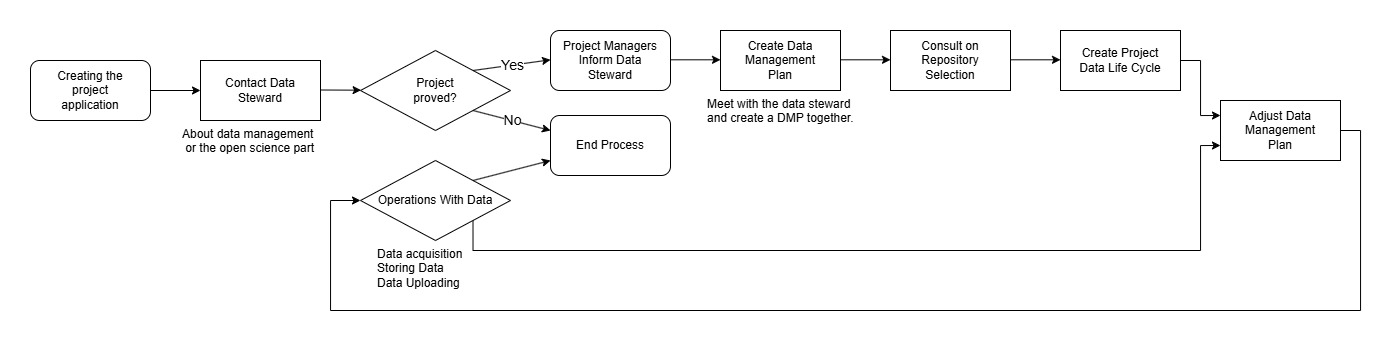 Diagram_DMP-FROV-ENG.jpg